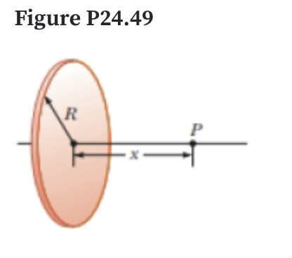 Figure P24.49
R
x-
