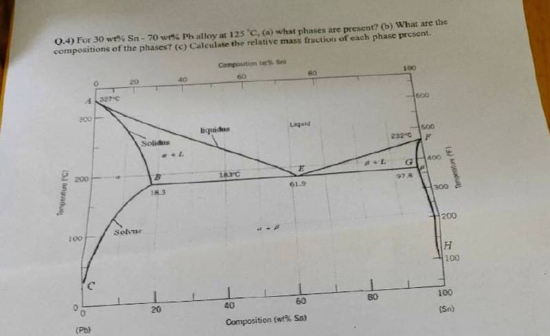 Q.4) For 30 wt% Sn- 70 wt% Pb alloy at 125 °C, (a) what phases are present? (b) What are the
compositions of the phases? (c) Calculate the relative mass fraction of each phase present.
Temperature (°C)
4327 C
300
200
100
(Phi
20
Solvus
Solidus
B
20
40
Composition lat% Sni
60
liquidus
183 C
40
Liquid
E
61.9
60
Composition (wt% Sn)
80
80
100
232 C
G
97.8
600
500
TEL
#
400
Temperature (F)
300
200
H
100
100
(Sn)