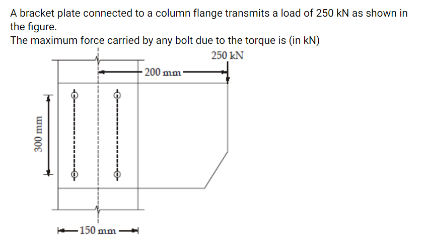 A bracket plate connected to a column flange transmits a load of 250 kN as shown in
the figure.
The maximum force carried by any bolt due to the torque is (in kN)
250 kN
200 mm·
-150 mm
300 mm
