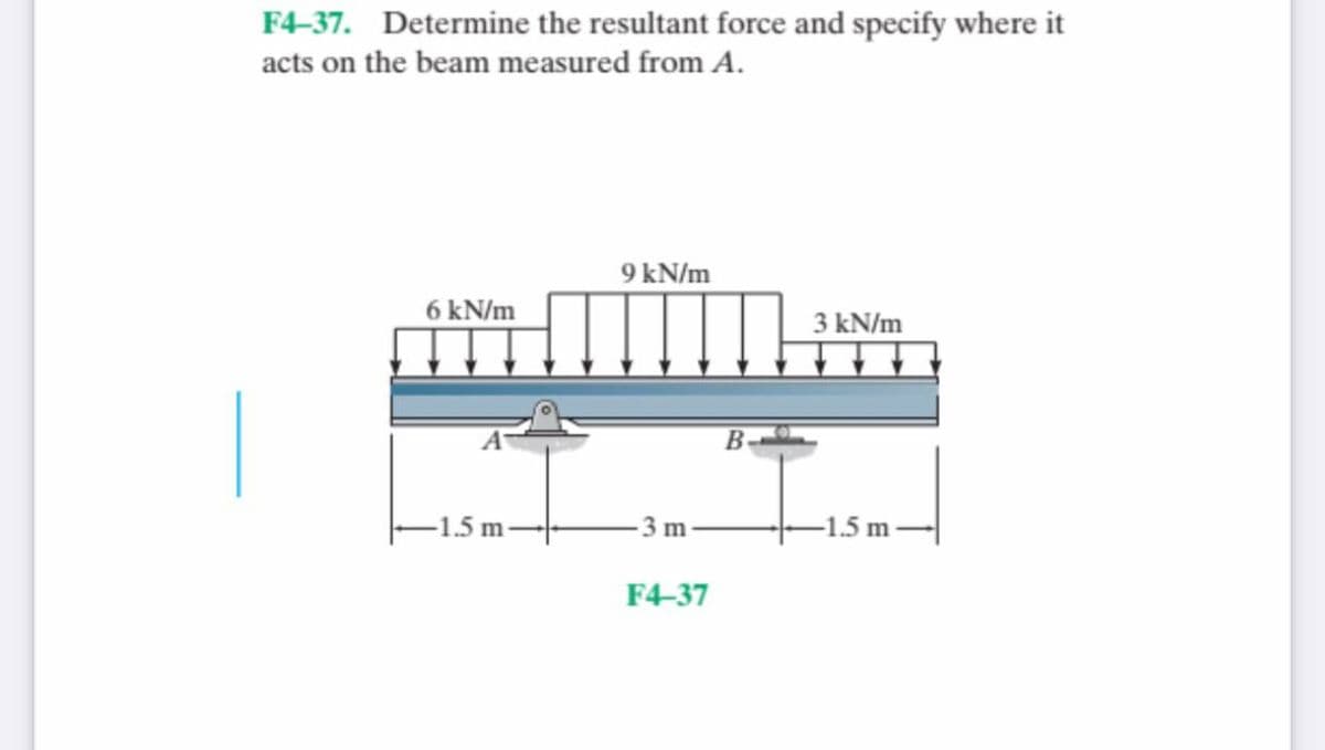 F4-37. Determine the resultant force and specify where it
acts on the beam measured from A.
9 kN/m
6 kN/m
3 kN/m
B
-1.5 m-
3 m
-1.5 m
F4-37
