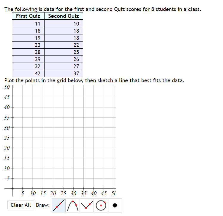 The following is data for the first and second Quiz scores for 8 students in a class.
First Quiz
Second Quiz
11
10
18
18
19
18
23
22
28
25
29
26
32
27
42
37
Plot the points in the grid below, then sketch a line that best fits the data.
50
45
40-
35
30
25
20
15
10-
5
5 10 15 20 25 30 35 40 45 50
Clear All Draw:
