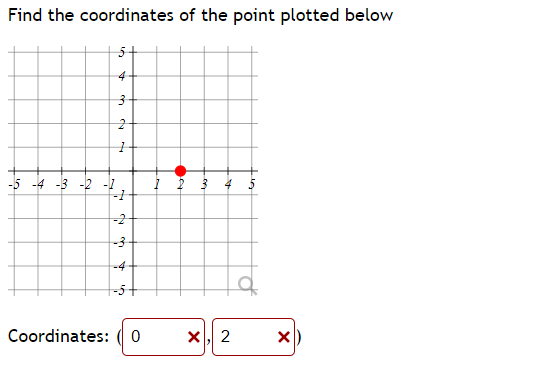 Find the coordinates of the point plotted below
5+
4
-5 -4
-2
-3
-4
-5+
Coordinates:
X, 2
