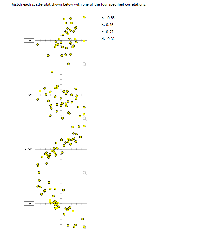 Match each scatterplot shown below with one of the four specified correlations.
a. -0.85
b. О.36
c. 0.92
d. -0.33
8.
