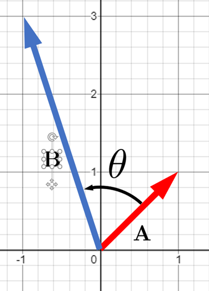 -2-
B
A
-1
1
