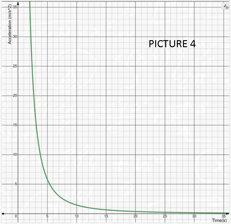 N-35
-30
PICTURE 4
-25
-20-
-15
10
35
Time(s)
10
15
20
25
30
Acceleration (m/s^2)
