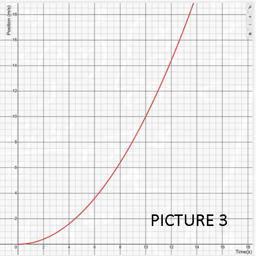 -18
-16
-14
12
10
-8
-6
PICTURE 3
10
12
14
16
18
Time(s)
Position (m/s)
