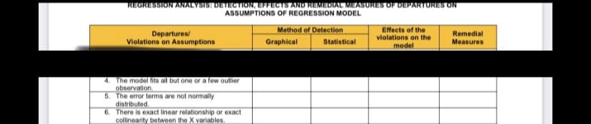 REGRESSION ANALYSIS: DETECTION, EFFECTS AND REMEDIAL MEASURES OF DEPARTURES ON
ASSUMPTIONS OF REGRESSION MODEL
Method of Detection
Departures/
Violations on Assumptions
Effects of the
violations on the
Remedial
Graphical
Statistical
Measures
model
4. The model fits all but one or a few outlier
observation.
5. The error terms are not nomally
distributed.
6. There is exact linear relationship or exact
collinearity between the X variables.
