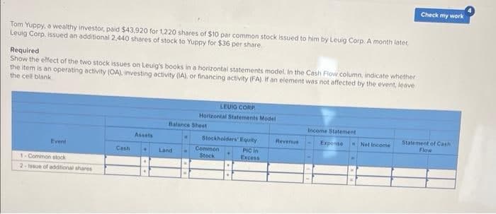 Check my work
Tom Yuppy, a wealthy investor, paid $43,920 for 1,220 shares of $10 par common stock issued to him by Leuig Corp. A month later,
Leuig Corp. issued an-additional 2,440 shares of stock to Yuppy for $36 per share.
Required
Show the elfect of the two stock issues on Leuig's books in a horizontal statements model, In the Cash Flow column, indicate whether
the item is an operating activity (OA), investing activity (IA), or financing activity (FA). If an element was not affected by the event, leave
the cell blank
LEUIO CORP.
Horizontal Statements Model
Balance Sheet
Income Statement
Statement of Cash
Flow
Assets
Stockholders' Equity
Revenue
Expense
Net Income
Event
PIC In
Excess
Common
Cash
Land
Stock
1- Common stock
2-Issue of additional shares
