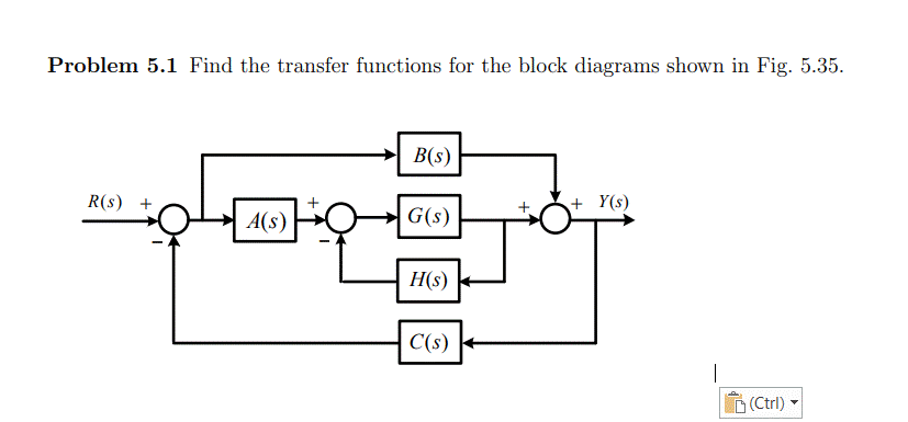 Problem 5.1 Find the transfer functions for the block diagrams shown in Fig. 5.35.
B(s)
R(s) +
+ Y(s)
A(s)
G(s)
H(s)
C(s)
(Ctrl)
