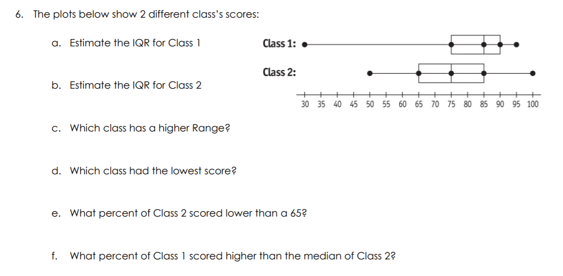 6. The plots below show 2 different class's scores:
a. Estimate the IQR for Class 1
Class 1:
Class 2:
b. Estimate the IQR for Class 2
+
30 35 40 45 50 55 60 65 70 75 80 85 90 95 100
c. Which class has a higher Range?
d. Which class had the lowest score?
e. What percent of Class 2 scored lower than a 65?
f.
What percent of Class 1 scored higher than the median of Class 2?
