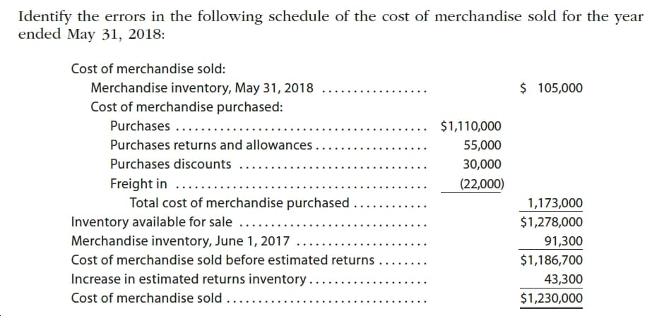 Identify the errors in the following schedule of the cost of merchandise sold for the year
ended May 31, 2018:
Cost of merchandise sold:
$ 105,000
Merchandise inventory, May 31, 2018
Cost of merchandise purchased:
Purchases
$1,110,000
Purchases returns and allowances..
55,000
Purchases discounts
30,000
Freight in ....
Total cost of merchandise purchased
(22,000)
1,173,000
Inventory available for sale ....
Merchandise inventory, June 1, 2017
$1,278,000
91,300
Cost of merchandise sold before estimated returns
$1,186,700
Increase in estimated returns inventory ....
Cost of merchandise sold .....
43,300
$1,230,000
