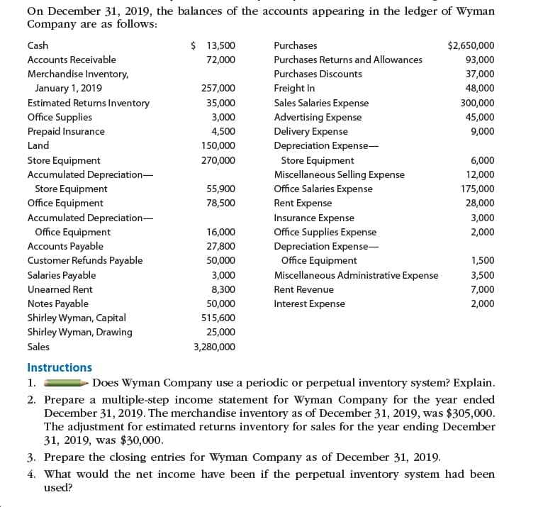 On December 31, 2019, the balances of the accounts appearing in the ledger of Wyman
Company are as follows:
$ 13,500
Cash
Purchases
$2,650,000
Accounts Receivable
Purchases Returns and Allowances
72,000
93,000
Merchandise Inventory,
Purchases Discounts
37,000
Freight In
Sales Salaries Expense
Advertising Expense
Delivery Expense
January 1, 2019
Estimated Returns Inventory
257,000
48,000
35,000
300,000
Office Supplies
3,000
45,000
Prepaid Insurance
4,500
9,000
Land
150,000
Depreciation Expense-
Store Equipment
Accumulated Depreciation-
Store Equipment
Miscellaneous Selling Expense
Office Salaries Expense
270,000
6,000
12,000
55,900
Store Equipment
175,000
Office Equipment
Accumulated Depreciation-
Office Equipment
Accounts Payable
Customer Refunds Payable
Salaries Payable
78,500
Rent Expense
28,000
Insurance Expense
3,000
Office Supplies Expense
16,000
2,000
27,800
Depreciation Expense-
Office Equipment
Miscellaneous Administrative Expense
50,000
1,500
3,000
3,500
Unearned Rent
8,300
Rent Revenue
7,000
Notes Payable
Shirley Wyman, Capital
Shirley Wyman, Drawing
Interest Expense
50,000
2,000
515,600
25,000
Sales
3,280,000
Instructions
- Does Wyman Company use a periodic or perpetual inventory system? Explain.
1.
2. Prepare a multiple-step income statement for Wyman Company for the year ended
December 31, 2019. The merchandise inventory as of December 31, 2019, was $305,000.
The adjustment for estimated returns inventory for sales for the year ending December
31, 2019, was $30,000.
3. Prepare the closing entries for Wyman Company as of December 31, 2019.
4. What would the net income have been if the perpetual inventory system had been
used?
