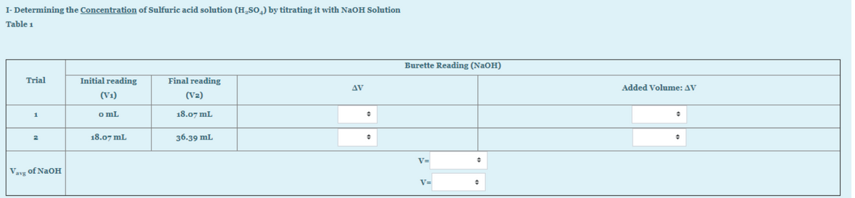 I- Determining the Concentration of Sulfuric acid solution (H_So,) by titrating it with NaOH Solution
Table 1
Burette Reading (NaOH)
Trial
Initial reading
Final reading
AV
Added Volume: AV
(V1)
(V2)
1
o mL
18.07 mL
18.07 mL
36.39 mL
V=
|Vavg of NaOH
V=
