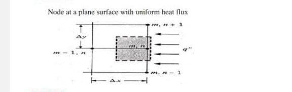 Node at a plane surface with uniform heat flux
+ 1
Ay
m - 1. n
m,
