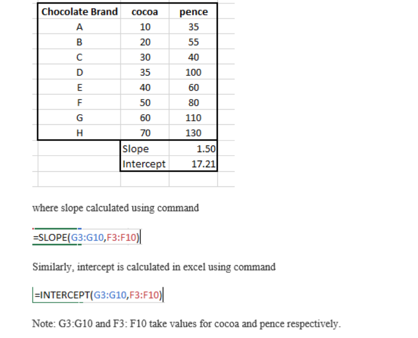 Chocolate Brand
сосоа
pence
A
10
35
в
20
55
30
40
D
35
100
E
40
60
F
50
80
G
60
110
H
70
130
1.50
17.21
Slope
Intercept
where slope calculated using command
=SLOPE(G3:G10,F3:F10)|
Similarly, intercept is calculated in excel using command
|=INTERCEPT(G3:G10,F3:F10)|
Note: G3:G10 and F3: F10 take values for cocoa and pence respectively.
