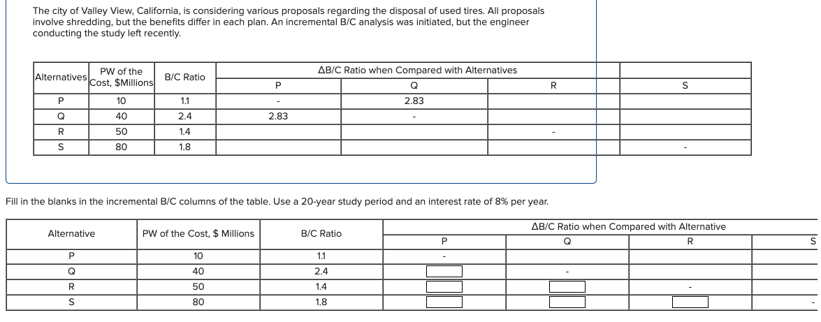 The city of Valley View, California, is considering various proposals regarding the disposal of used tires. All proposals
involve shredding, but the benefits differ in each plan. An incremental B/C analysis was initiated, but the engineer
conducting the study left recently.
PW of the
AB/C Ratio when Compared with Alternatives
Alternatives
B/C Ratio
Cost, $Millions
P.
Q
R
10
1.1
2.83
Q
40
2.4
2.83
50
1.4
S
80
1.8
Fill in the blanks in the incremental B/C columns of the table. Use a 20-year study period and an interest rate of 8% per year.
AB/C Ratio when Compared with Alternative
Alternative
PW of the Cost, $ Millions
B/C Ratio
P
Q
10
1.1
Q
40
2.4
50
1.4
80
1.8
