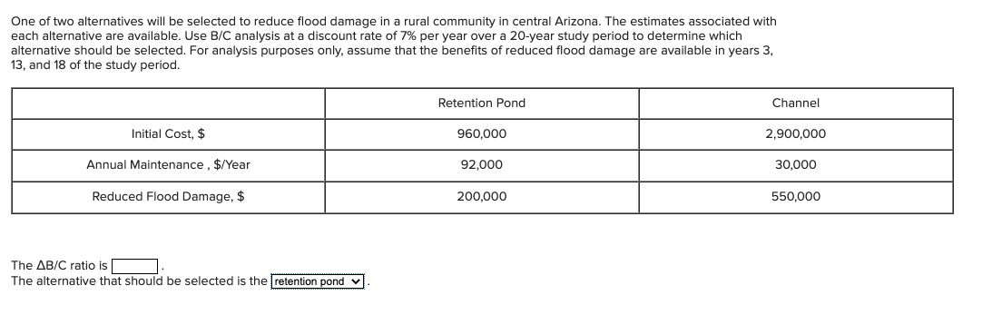 One of two alternatives will be selected to reduce flood damage in a rural community in central Arizona. The estimates associated with
each alternative are available. Use B/C analysis at a discount rate of 7% per year over a 20-year study period to determine which
alternative should be selected. For analysis purposes only, assume that the benefits of reduced flood damage are available in years 3,
13, and 18 of the study period.
Retention Pond
Channel
Initial Cost, $
960,000
2,900,000
Annual Maintenance , $/Year
92,000
30,000
Reduced Flood Damage, $
200,000
550,000
The AB/C ratio is
The alternative that should be selected is the retention pond
