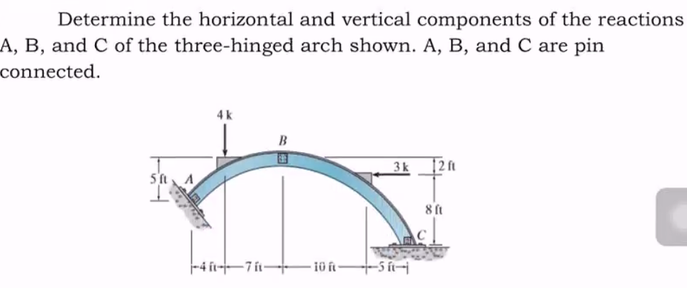 Determine the horizontal and vertical components of the reactions
A, B, and C of the three-hinged arch shown. A, B, and C are pin
connected.
5 ft
4 k
B
-471-+ 10 -5
3 k
2 ft
8 ft
C