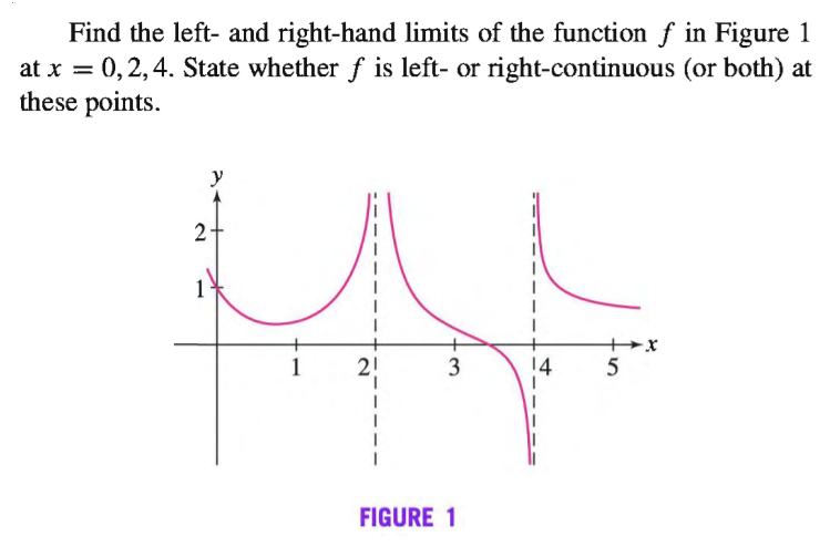 Find the left- and right-hand limits of the function f in Figure 1
at x = 0,2,4. State whether f is left- or right-continuous (or both) at
these points.
%3D
y
2
1
++x
14
FIGURE 1
2)
