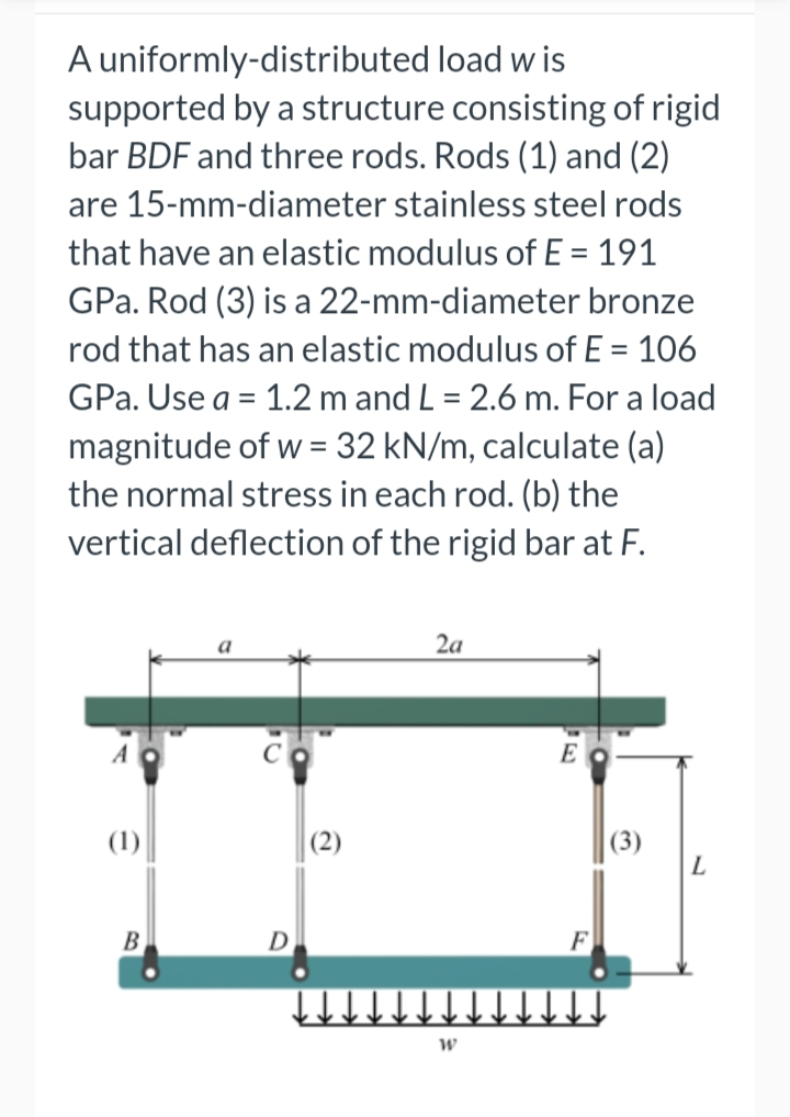 A uniformly-distributed load w is
supported by a structure consisting of rigid
bar BDF and three rods. Rods (1) and (2)
are 15-mm-diameter stainless steel rods
that have an elastic modulus of E = 191
GPa. Rod (3) is a 22-mm-diameter bronze
rod that has an elastic modulus of E = 106
GPa. Use a = 1.2 m and L = 2.6 m. For a load
%3D
magnitude of w = 32 kN/m, calculate (a)
the normal stress in each rod. (b) the
vertical deflection of the rigid bar at F.
2a
A
E
(1)
|(2)
|(3)
B
D
F
