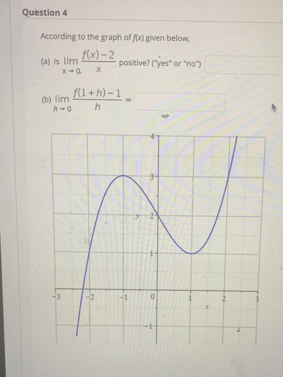 Question 4
According to the graph of f(x) given below,
f(x) - 2
(a) Is lim
positive? ("yes" or "no")
(b) lim (1+h) –- 1
f(1+h)– 1
%3D
-3
-2
-1
2.
