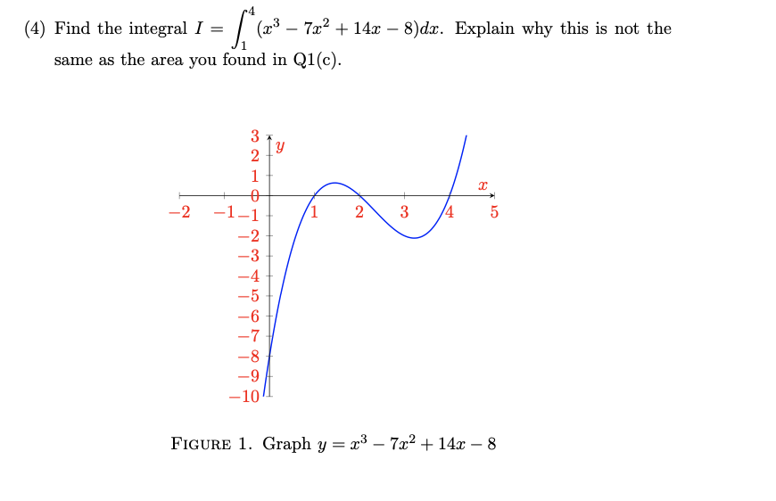 (4) Find the integral I =
J (x³ - 7x² + 14x − 8)dx. Explain why this is not the
same as the area you found in Q1(c).
-2
321DL
2
ਉ
-1-1
-2
-3
ਚ
-5
-6
-7
-8
-9
-10
ਹੋ
1 2
3
4
X
5
FIGURE 1. Graph y = r° _ 7æ? + 14æ – 8
