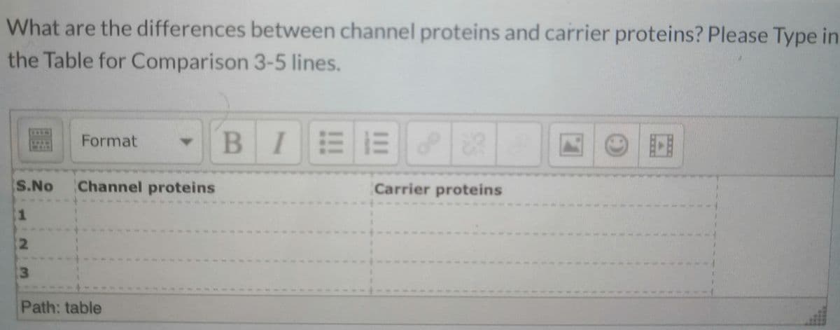 What are the differences between channel proteins and carrier proteins? Please Type in
the Table for Comparison 3-5 lines.
BI
E IE
Format
S.No
Channel proteins
Carrier proteins
1
2
Path: table
