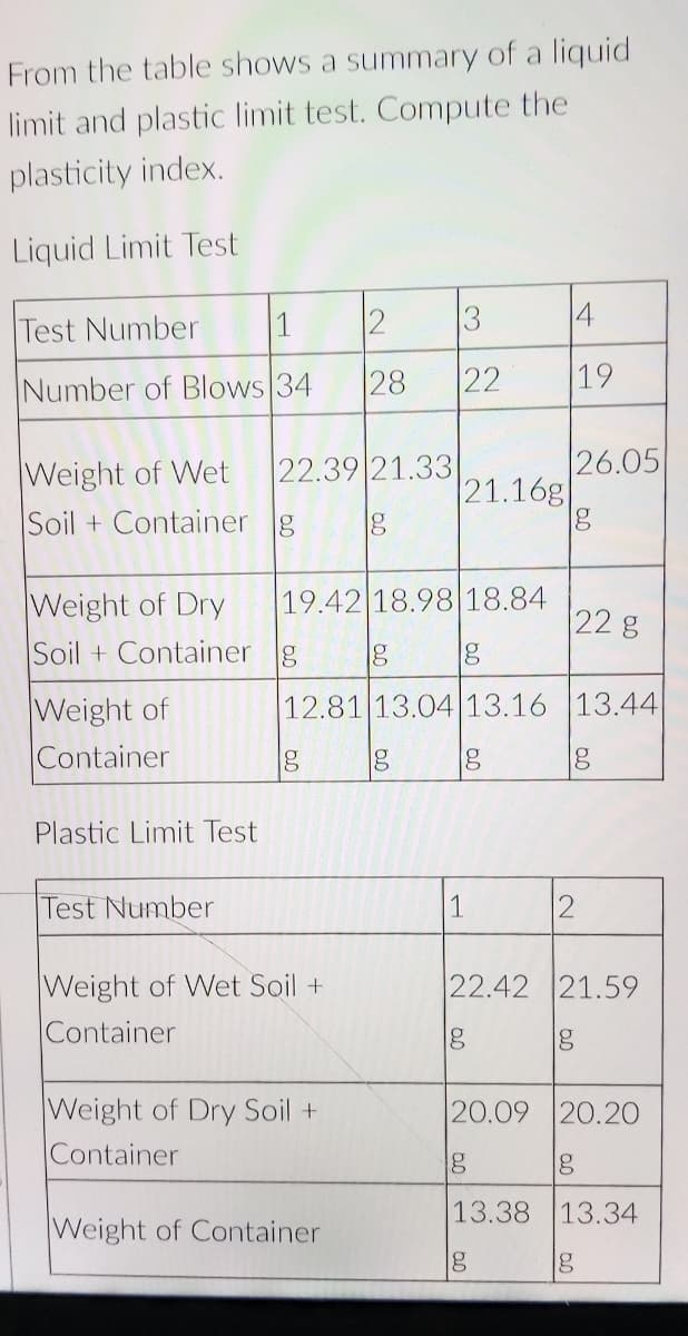 From the table shows a summary of a liquid
limit and plastic limit test. Compute the
plasticity index.
Liquid Limit Test
Test Number
1
2
13
4
Number of Blows 34
28
22
19
Weight of Wet
Soil + Container g
26.05
|21.16g
22.39 21.33
Weight of Dry
Soil + Container g
19.42 18.98 18.84
22 g
Weight of
Container
12.81 13.04 13.16 |13.44
Plastic Limit Test
Test Number
1
Weight of Wet Soil +
Container
22.42 21.59
Weight of Dry Soil +
20.09 20.20
Container
13.38 13.34
Weight of Container
