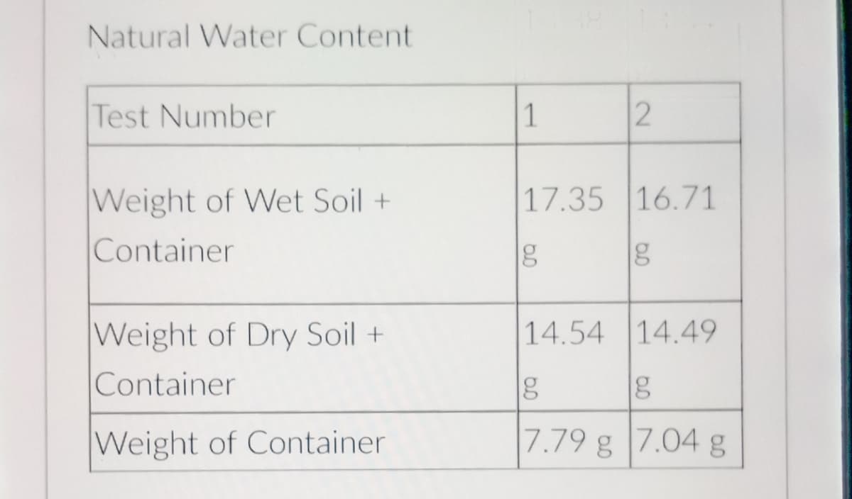Natural Water Content
Test Number
1
Weight of Wet Soil +
Container
17.35 16.71
14.54 14.49
|Weight of Dry Soil +
Container
Weight of Container
7.79 g 7.04 g
2.
