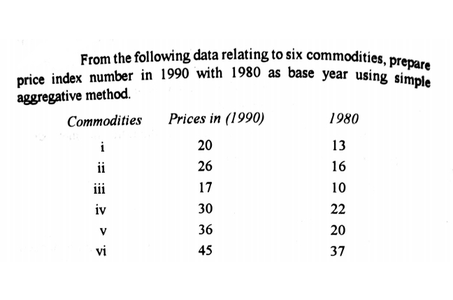 price index number in 1990 with 1980 as base year using simple
From the following data relating to six commodities, prepare
aggregative method.
Commodities
Prices in (1990)
1980
i
20
13
ii
26
16
iii
17
10
iv
30
22
36
20
vi
45
37
