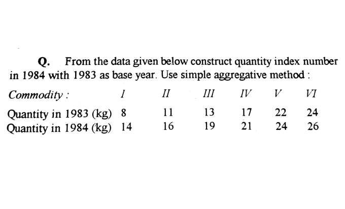 Q.
From the data given below construct quantity index number
in 1984 with 1983 as base year. Use simple aggregative method :
Соmmodity :
II
III
IV
V
VI
Quantity in 1983 (kg) 8
Quantity in 1984 (kg) 14
11
13
17
22
24
16
19
21
24
26
