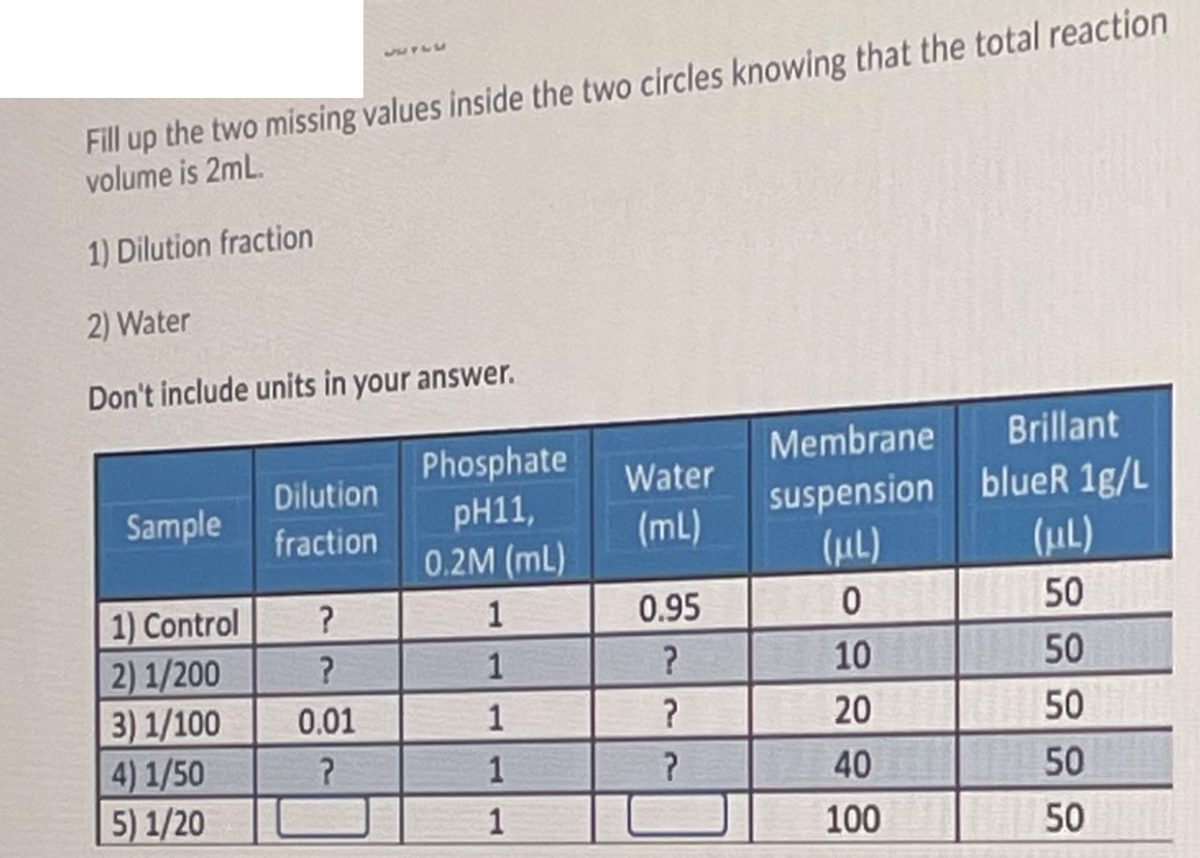 Fill up the two missing values inside the two circles knowing that the total reaction
volume is 2mL.
1) Dilution fraction
2) Water
Don't include units in your answer.
Membrane
Brillant
blueR 1g/L
Dilution
Sample
suspension
fraction
(μL)
(μL)
1) Control
?
0
50
2) 1/200
?
10
50
3) 1/100
0.01
20
50
4) 1/50
?
40
50
5) 1/20
100
50
Phosphate
pH11,
0.2M (ml)
1
1
1
1
1
Water
(mL)
0.95
?
?
?