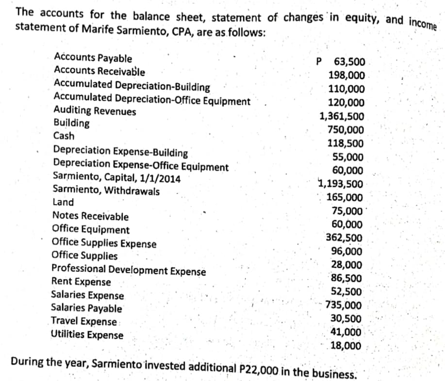 The accounts for the balance sheet, statement of changes in 'equity, and income
statement of Marife Sarmiento, CPA, are as follows:
Aćcounts Payable
Accounts Receivable
Accumulated Depreciation-Building
Accumulated Depreciation-Office Equipment
Auditing Revenues
Building
Cash
63,500
198,000
110,000
120,000
1,361,500
750,000
118,500
55,000
60,000
1,193,500
165,000
75,000
60,000
362,500
96,000
28,000
86,500
52,500
735,000
30,500
41,000
Depreciation Expense-Building
Depreciation Expense-Office Equipment
Sarmiento, Capital, 1/1/2014
Sarmiento, Withdrawals
Land
Notes Receivable
Office Equipment
Office Supplies Expense
Office Supplies
Professional Development Expense
Rent Expense
Salaries Expense
Salaries Payable
Travel Expense
Utilities Expense
18,000
During the year, Sarmiento invested additional P22,000 in the business.
