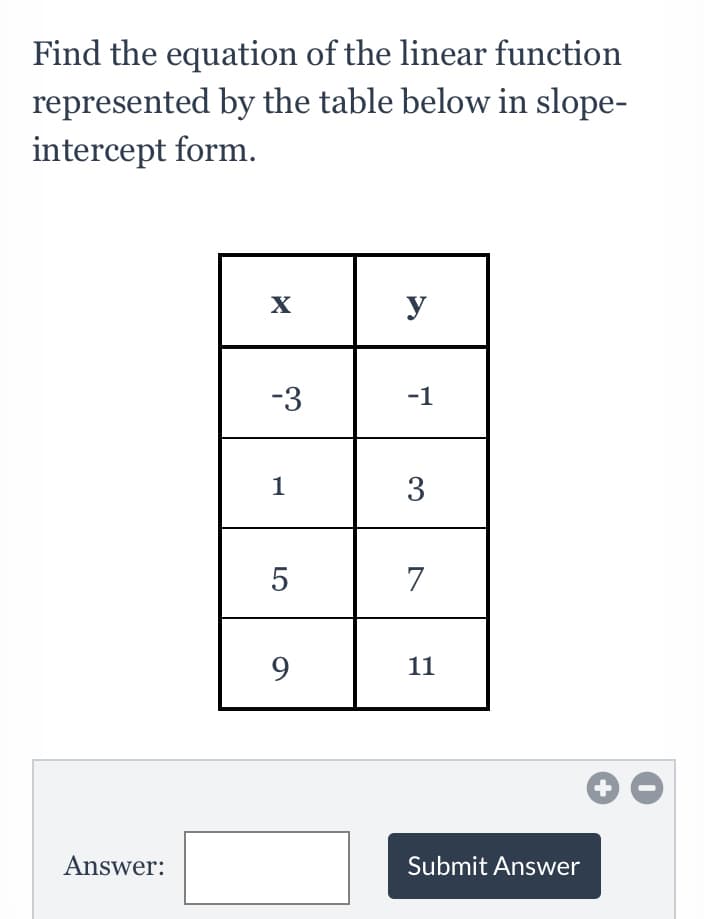 Find the equation of the linear function
represented by the table below in slope-
intercept form.
y
-3
-1
1
3
5
7
9.
11
Answer:
Submit Answer
