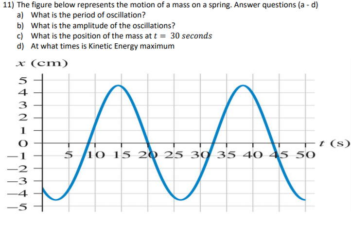 11) The figure below represents the motion of a mass on a spring. Answer questions (a - d)
a) What is the period of oscillation?
b) What is the amplitude of the oscillations?
c) What is the position of the mass at t = 30 seconds
d) At what times is Kinetic Energy maximum
x (cm)
5
4
3
- t (s)
5
10 15 20 25 30 35 40 45 50
