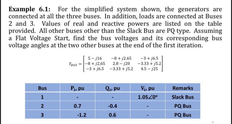 Example 6.1: For the simplified system shown, the generators are
connected at all the three buses. In addition, loads are connected at Buses
2 and 3. Values of real and reactive powers are listed on the table
provided. All other buses other than the Slack Bus are PQ type. Assuming
a Flat Voltage Start, find the bus voltages and its corresponding bus
voltage angles at the two other buses at the end of the first iteration.
5- j16
YBUS =|-8 + j2.65
-8 + j2.65
2.8 - j20
-3 + j6.5 -3.33 + j5.2
-3 + j6.5
-3.33 + 5.2
4.5 – j25
Bus
Pi, pu
Qi, pu
Vi, pu
Remarks
1
1.0520°
Slack Bus
2
0.7
-0.4
PQ Bus
3
-1.2
0.6
PQ Bus
