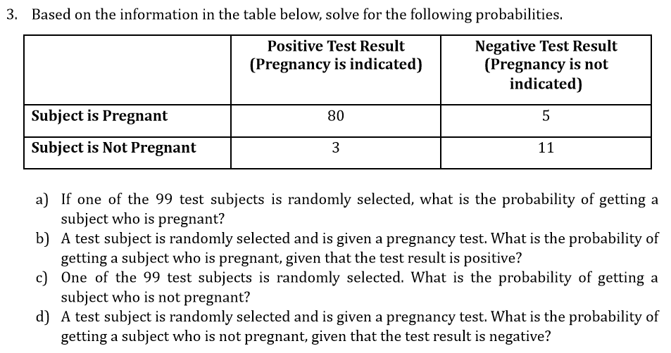 3. Based on the information in the table below, solve for the following probabilities.
Negative Test Result
(Pregnancy is not
indicated)
Positive Test Result
(Pregnancy is indicated)
Subject is Pregnant
80
Subject is Not Pregnant
3
11
a) If one of the 99 test subjects is randomly selected, what is the probability of getting a
subject who is pregnant?
b) A test subject is randomly selected and is given a pregnancy test. What is the probability of
getting a subject who is pregnant, given that the test result is positive?
c) One of the 99 test subjects is randomly selected. What is the probability of getting a
subject who is not pregnant?
d) A test subject is randomly selected and is given a pregnancy test. What is the probability of
getting a subject who is not pregnant, given that the test result is negative?
