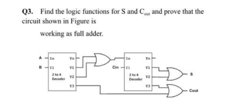 Q3. Find the logic functions for S and Cout and prove that the
circuit shown in Figure is
working as full adder.
Io
Yo
to
Yo
11
Cin -11
2 to 4
2 to 4
Y2
Decoder
Y2
Decoder
Y3
Y3
Cout
