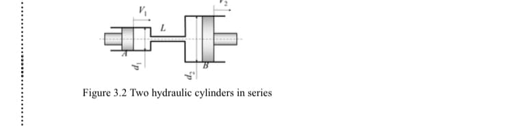 Figure 3.2 Two hydraulic cylinders in series
