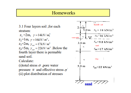Homeworks
Backfil d
3.1 Four layers soil „for each
2.0 m
3.0m 7,- 14 kN/m
stratum:
z, =2m, y=14kN / m,
2,=lm, y=16kN/ m² ,
Z3=2m, 7 =17KN/m
2,-5m, 7 =22KN/m' .Below the
fourth layer there is permable
T-16 kN/m
water table
Tw9.8 kN/m
3.0 m
sand
Tat =17 kN/m
sand soil.
Cay
Calculate:
(i)total stress o ,pore water
pressure u and effective stress o'
(ii) plot distribution of stresses
5.0 m
T22 kN/m'
sand

