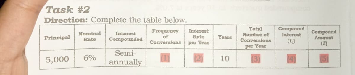 Task #2
Direction: Complete the table below.
Total
Number of
Compound
Interest
Frequency
Interest
Nominal
Rate
Compound
Amount
Interest
Principal
Compounded
of
Rate
Years
Conversions
per Year
Conversions
(1.)
(F)
per Year
Semi-
5,000
6%
annually
10
