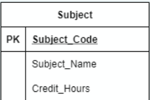 Subject
PK Subject_Code
Subject_Name
Credit_Hours
