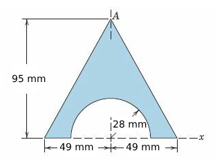 95 mm
28 mm
-49 mm 49 mm
ーーオー-
