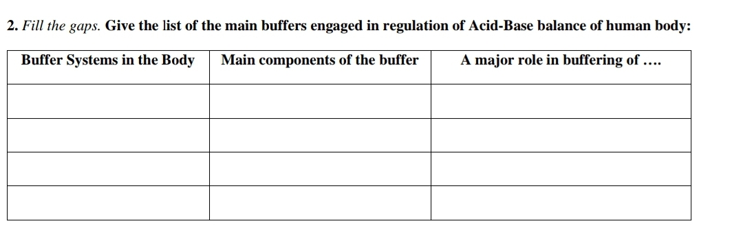 2. Fill the gaps. Give the list of the main buffers engaged in regulation of Acid-Base balance of human body:
Buffer Systems in the Body
Main components of the buffer
A major role in buffering of ....
