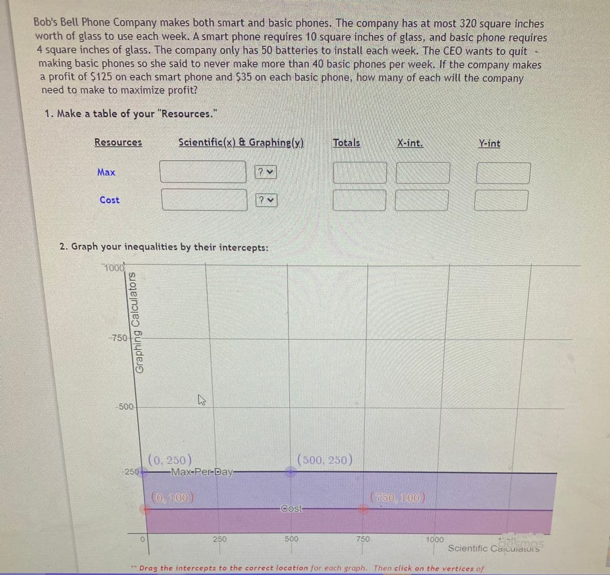Bob's Bell Phone Company makes both smart and basic phones. The company has at most 320 square inches
worth of glass to use each week. A smart phone requires 10 square inches of glass, and basic phone requires
4 square inches of glass. The company only has 50 batteries to install each week. The CEO wants to quit
making basic phones so she said to never make more than 40 basic phones per week. If the company makes
a profit of $125 on each smart phone and $35 on each basic phone, how many of each will the company
need to make to maximize profit?
1. Make a table of your "Resources.
Resources
Scientific(x) & Graphing(y)
Totals
X-int.
Y-int
Мax
Cost
2. Graph your inequalities by their intercepts:
1000
750
500
(0. 250)
(500, 250)
-250
Max-Per-Day-
(0, 100
750, 100
Gost
250
500
750
1000
Scientific Caicuiaiuis
dasmos
Drag the intercepts to the correct location for each graph. Then click on the vertices of
Graphing Calculators
