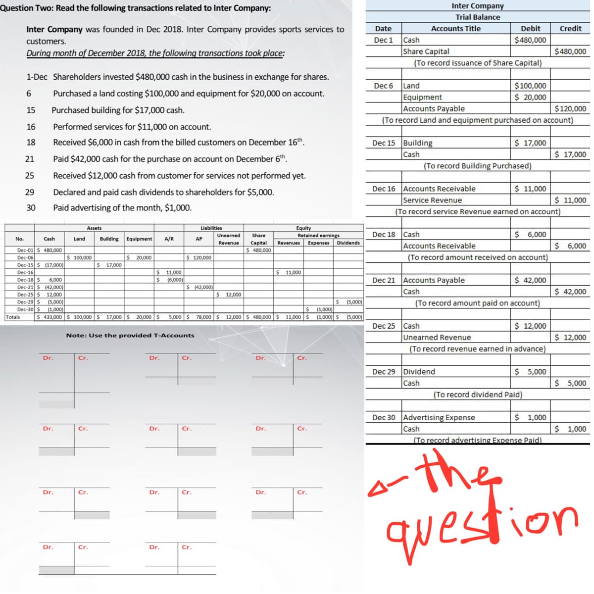 Question Two: Read the following transactions related to Inter Company:
Inter Company
Trial Balance
Inter Company was founded in Dec 2018. Inter Company provides sports services to
Date
Accounts Title
Debit
Credit
customers.
Dec 1 Cash
$480,000
During month of December 2018, the following transactions took place:
Share Capital
$480,000
(To record issuance of Share Capital)
1-Dec Shareholders invested $480,000 cash in the business in exchange for shares.
Dec 6 Land
$100,000
Purchased a land costing $100,000 and equipment for $20,000 on account.
$ 20,000
Equipment
Accounts Payable
(To record Land and equipment purchased on account)
15
Purchased building for $17,000 cash.
$120,000
16
Performed services for $11,000 on account.
18
Received $6,000 in cash from the billed customers on December 16th.
Dec 15 Building
$ 17,000
Cash
(To record Building Purchased)
Paid $42,000 cash for the purchase on account on December 6th.
$ 17,000
21
25
Received $12,000 cash from customer for services not performed yet.
Dec 16 Accounts Receivable
Service Revenue
Declared and paid cash dividends to shareholders for $5,000.
$ 11,000
29
$ 11,000
30
Paid advertising of the month, $1,000.
(To record service Revenue earned on account)
Liabilities
Equity
Retained earnings
Assets
Dec 18 Cash
$ 6,000
Unearned
Share
Cash
Land
Building Equipment
A/R
No.
AP
Capital
$ 480,000
Revenue
Revenues
Expenses
Dividends
Accounts Receivable
(To record amount received on account)
$ 6,000
Dec-01 $ 480,000
Dec-06
Dec-15 $ (17,000)
Dec-16
Dec-18 $
Dec-21 $ (42,000)
Dec-25 $ 12,000
Dec-29 $
Dec-30 $
Totals
$ 100,000
$ 20,000
$ 120,000
$ 17,000
$ 11,000
$ (6,000)
$ 11,000
Dec 21 Accounts Payable
$ 42,000
6,000
$ (42,000)|
Cash
$ 42,000
$ 12,000
(5,000)
(1,000)
$ 433,000 $ 100,000 S 17,000 $ 20,000 S 5,000 S 78,000 $ 12,000 $ 480,000 $ 11,000 $
(5,000)
(To record amount paid on account)
(1,000)
(1,000)|
(5,000)
Dec 25 Cash
$ 12,000
Note: Use the provided T-Accounts
Unearned Revenue
$ 12,000
(To record revenue earned in advance)
Dr.
Cr.
Dr.
Cr.
Dr.
Cr.
Dec 29 Dividend
Cash
$ 5,000
$ 5,000
(To record dividend Paid)
Dec 30 Advertising Expense
$ 1,000
$ 1,000
Cash
(To record advertising Expense Paid)
Dr.
Cr.
Dr.
Cr.
Dr.
Cr.
-the
qwestion
Dr.
Cr.
Dr.
Cr.
Dr.
Cr.
Dr.
Cr.
Dr.
Cr.
