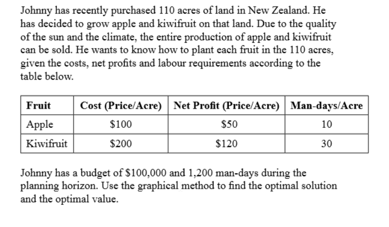 Johnny has recently purchased 110 acres of land in New Zealand. He
has decided to grow apple and kiwifruit on that land. Due to the quality
of the sun and the climate, the entire production of apple and kiwifruit
can be sold. He wants to know how to plant each fruit in the 110 acres,
given the costs, net profits and labour requirements according to the
table below.
Fruit
Cost (Price/Acre) Net Profit (Price/Acre) Man-days/Acre
Apple
$100
$50
10
Kiwifruit
$200
$120
30
Johnny has a budget of $100,000 and 1,200 man-days during the
planning horizon. Use the graphical method to find the optimal solution
and the optimal value.
