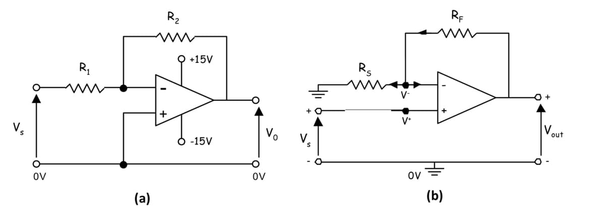 V₂
OV
(a)
R₂
+15V
-15V
OV
Rs
V-
OV
HI
(b)
RF
+
V out