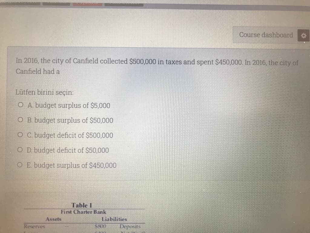 Course dashboard
In 2016, the city of Canfield collected $500,000 in taxes and spent $450,000. In 2016, the city of
Canfield had a
Lütfen birini seçin:
O A. budget surplus of $5,000
O B. budget surplus of $50,000
O C. budget deficit of $500,000
O D. budget deficit of $50,000
O E. budget surplus of $450,000
Table 1
First Charter Bank
Assets
Liabilities
Reserves
$800
Deposits
