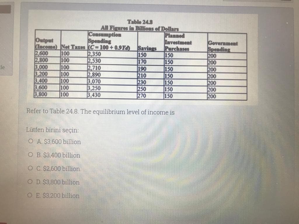 Table 24.8
All Figures in Billions of Dollars
Consumption
Spending
Output
Income) Net Taxes (C=100 + 0.9Yd)
2,600
2,800
3,000
3,200
3,400
3,600
3,800
100
100
100
100
100
100
100
2,350
2,530
2,710
2,890
3,070
3,250
3,430
150
170
190
210
230
250
270
Planned
Investment
Savings Purchases
150
150
150
150
150
150
150
Government
Spending
200
200
200
200
200
200
200
le
Refer to Table 24.8. The equilibrium level of income is
Lütfen birini seçin:
O A. $3,600 billion
O B. $3,400 billion
O C. $2,600 billion.
O D. $3,800 billion
O E. $3,200 billion
